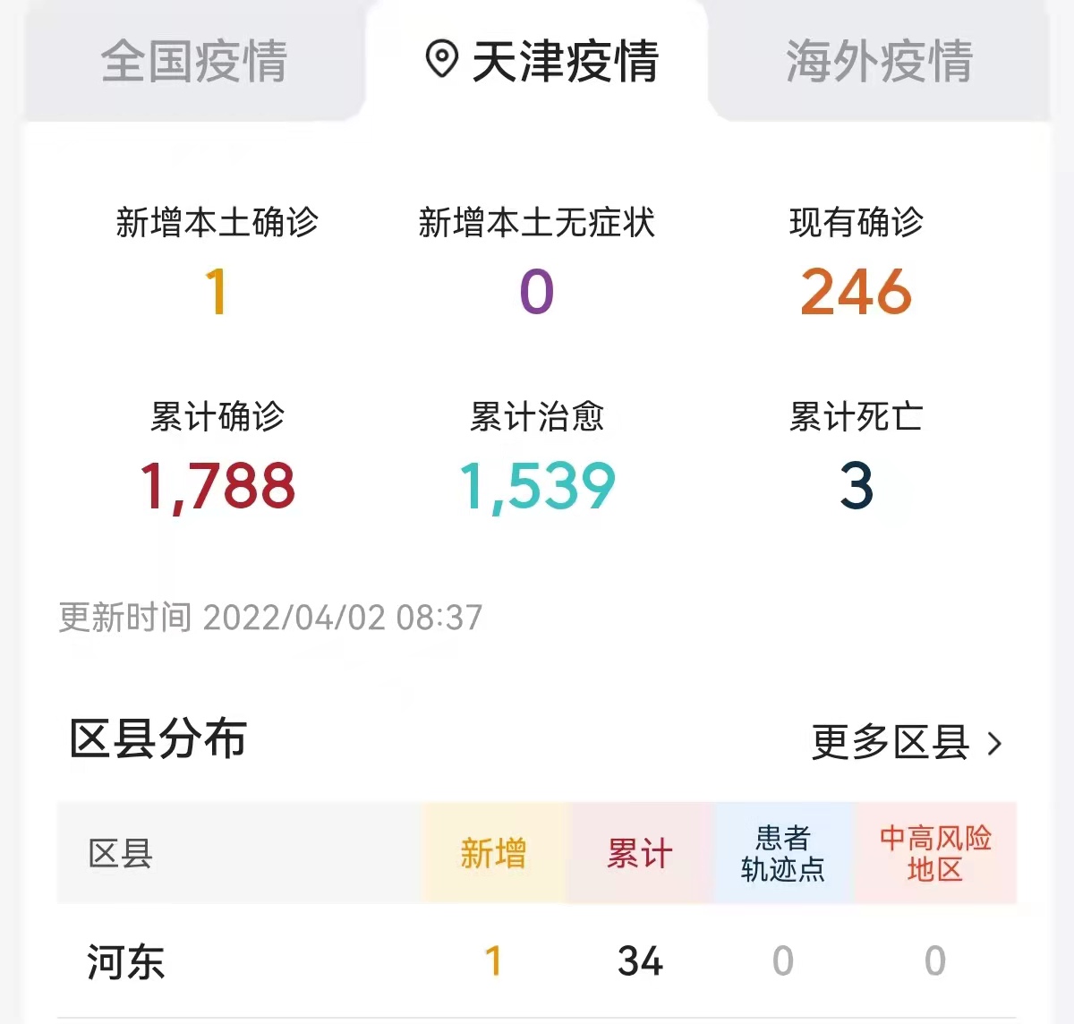 天津疫情最新消息(天津疫情最新消息今天发布)