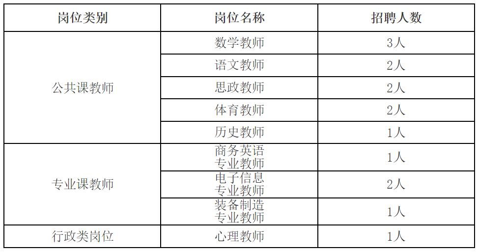 外环隧道施工高中学业水平考试报名本周提示来了