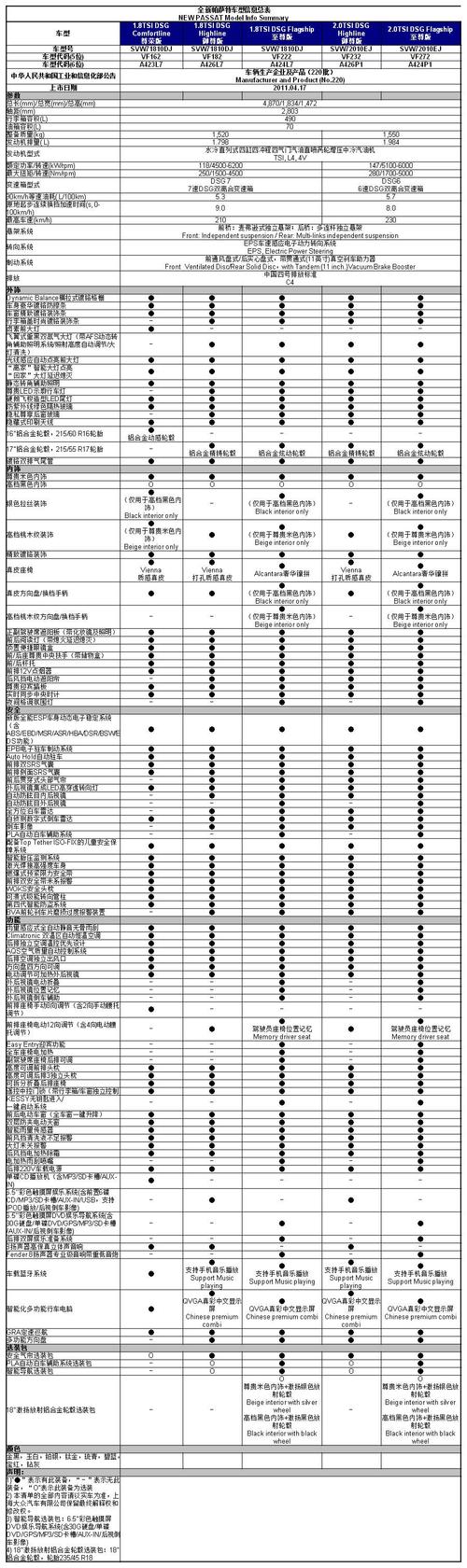 帕萨特参数 配置图片