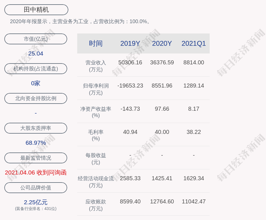 田中精机:股东张玉龙质押100万股