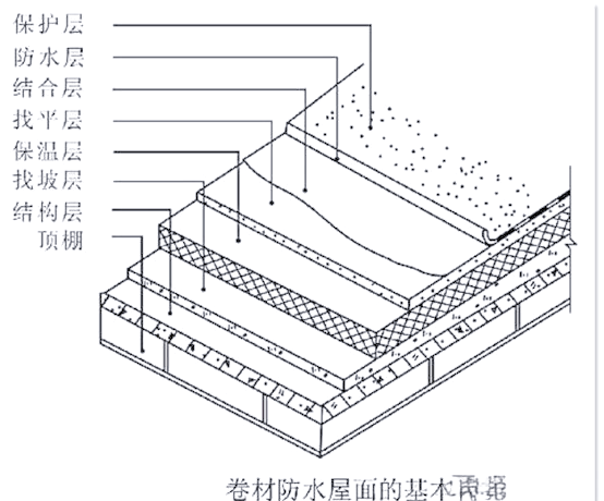 深入了解屋面的构造与形式