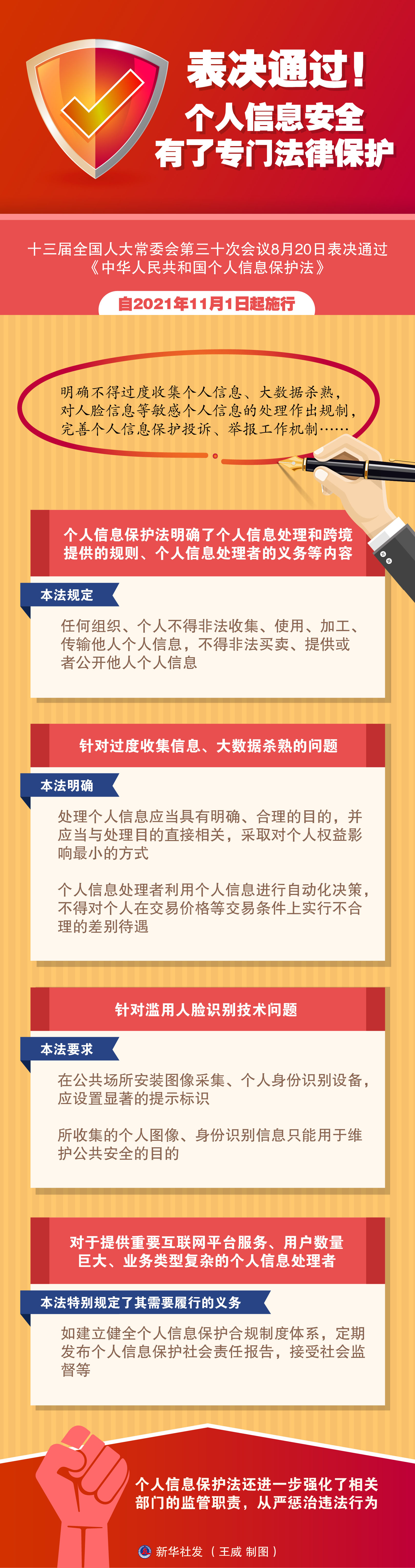 进一步完善个人信息保护法的规则