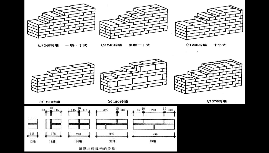 自建房