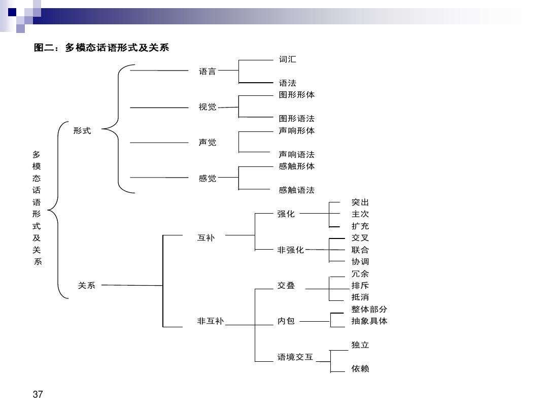 語言學句子分析樹狀圖例子