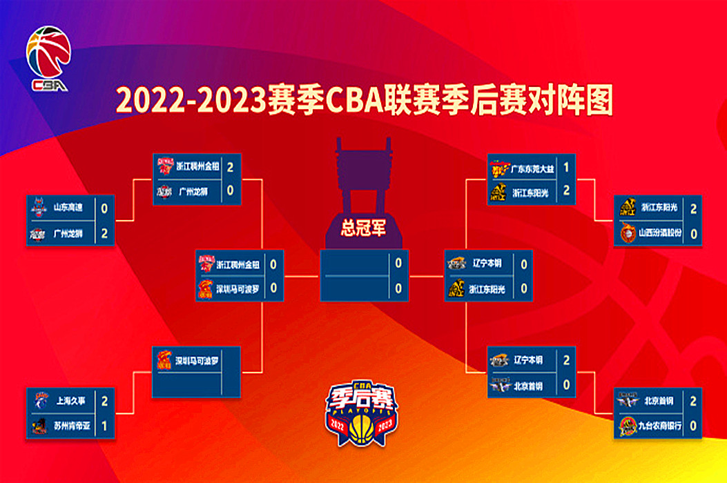 cba半决赛大幕拉开!联赛官方晒四强对阵海报,公布对阵时间!