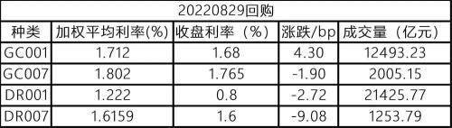 人民银行开展20亿元逆回购操作国债期货全线收涨