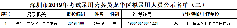 深圳公务员市考(深圳公务员市考报名时间)