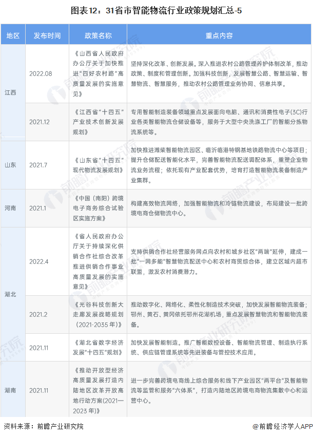 2023年中国及31省市钢铁物流行业政策汇总及解读(全)降本增效,可持续