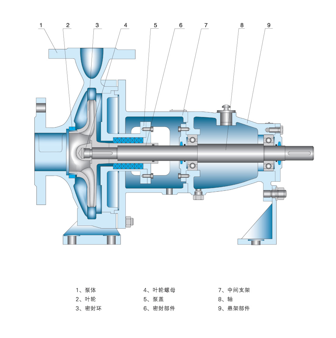 怎样选择单级泵和多级泵