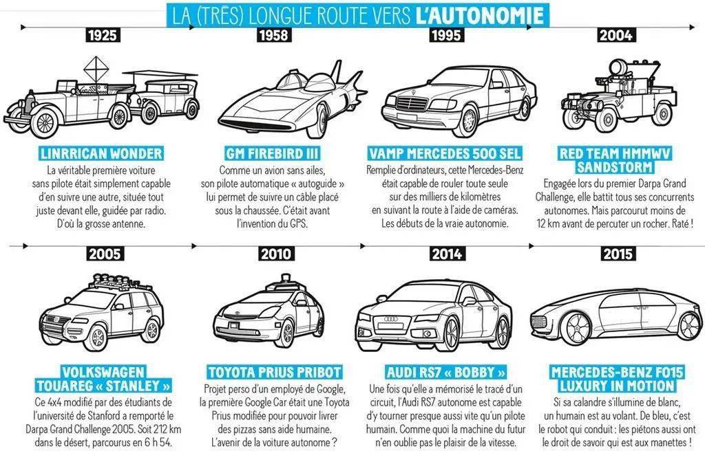 汽车的发展史你了解过吗?