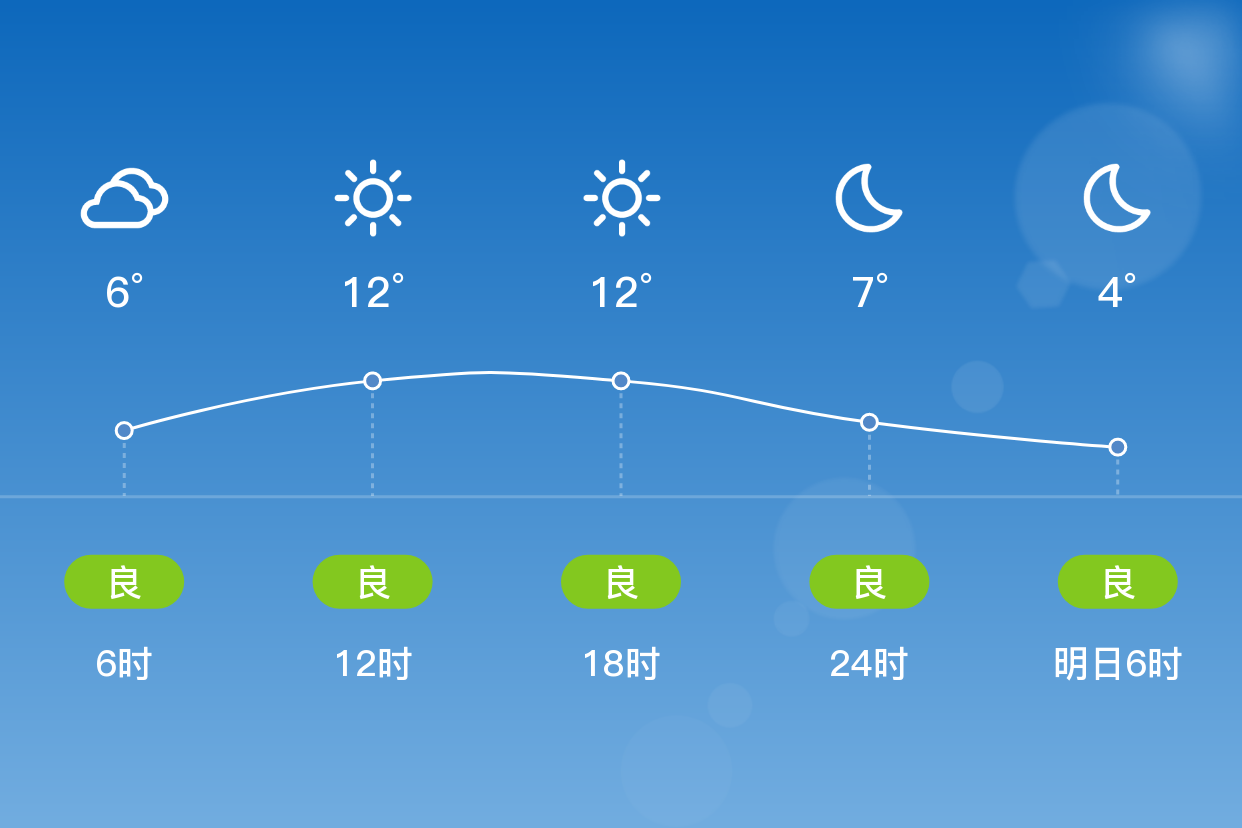 「懷化會同」1/6,晴,4~15℃,東北風 3級,空氣質量中度汙染