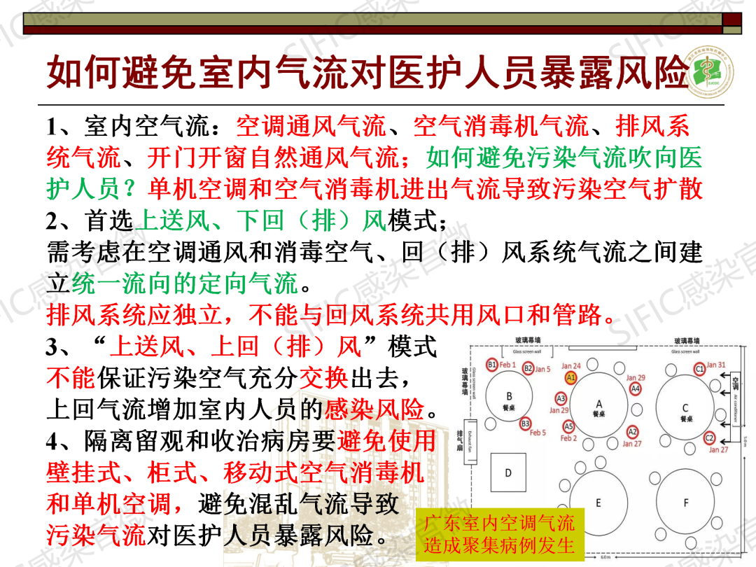 对话胡国庆04期丨如何设计感染性疾病楼