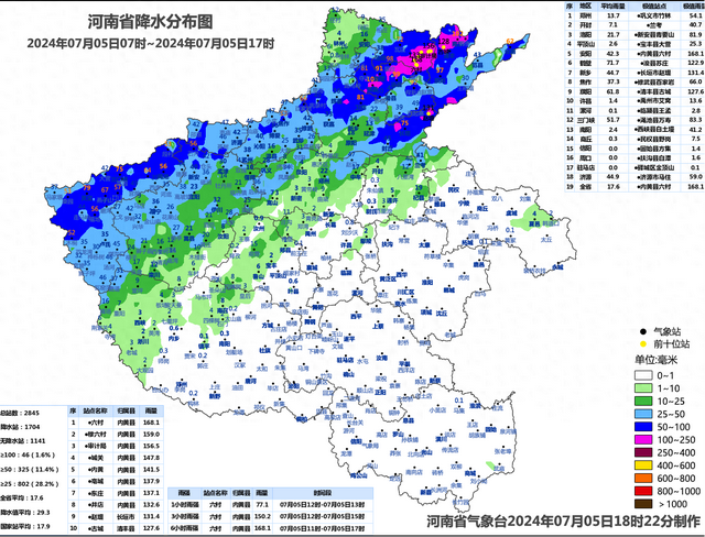 最大降水量内黄县六村168.1毫米!今日河南局部大到暴雨