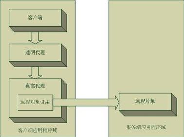 什么叫应用程序域，应用程序的含义是什么