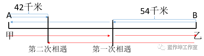 两地距离图片