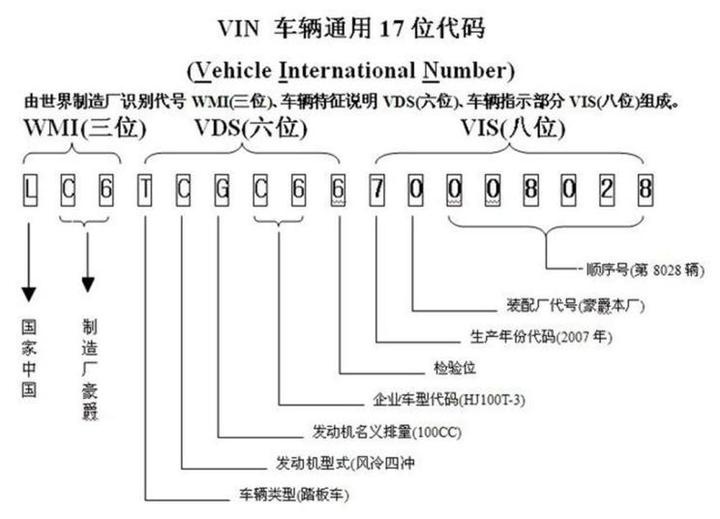 车辆识别代号表图最新图片