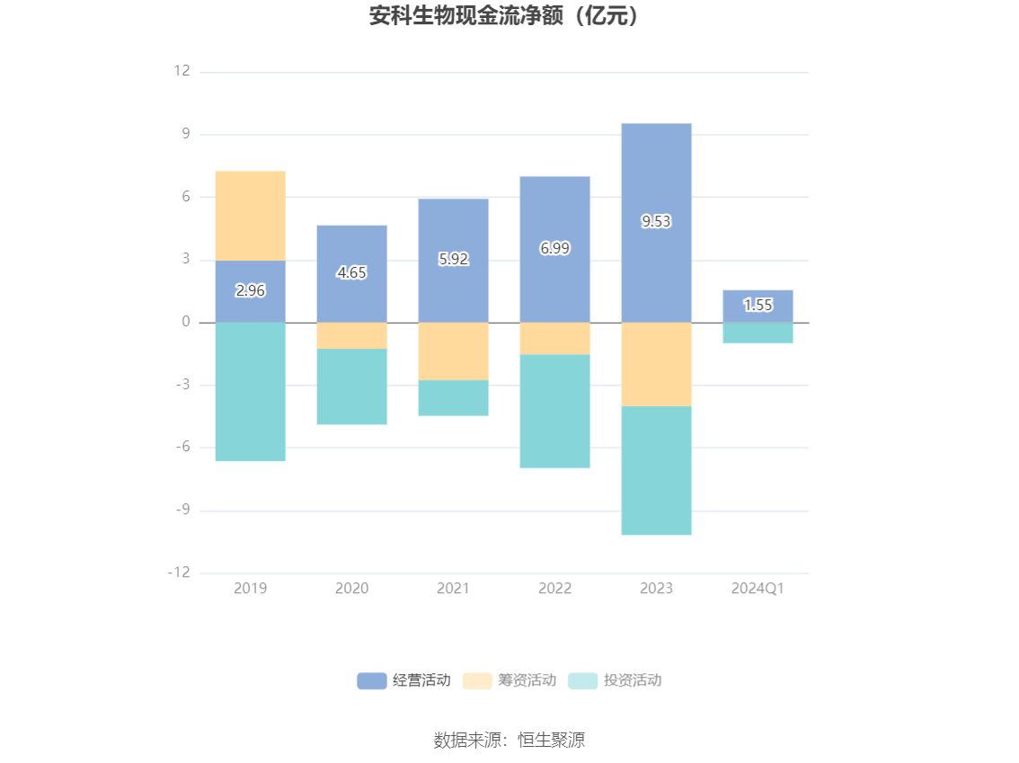 安科生物股票图片