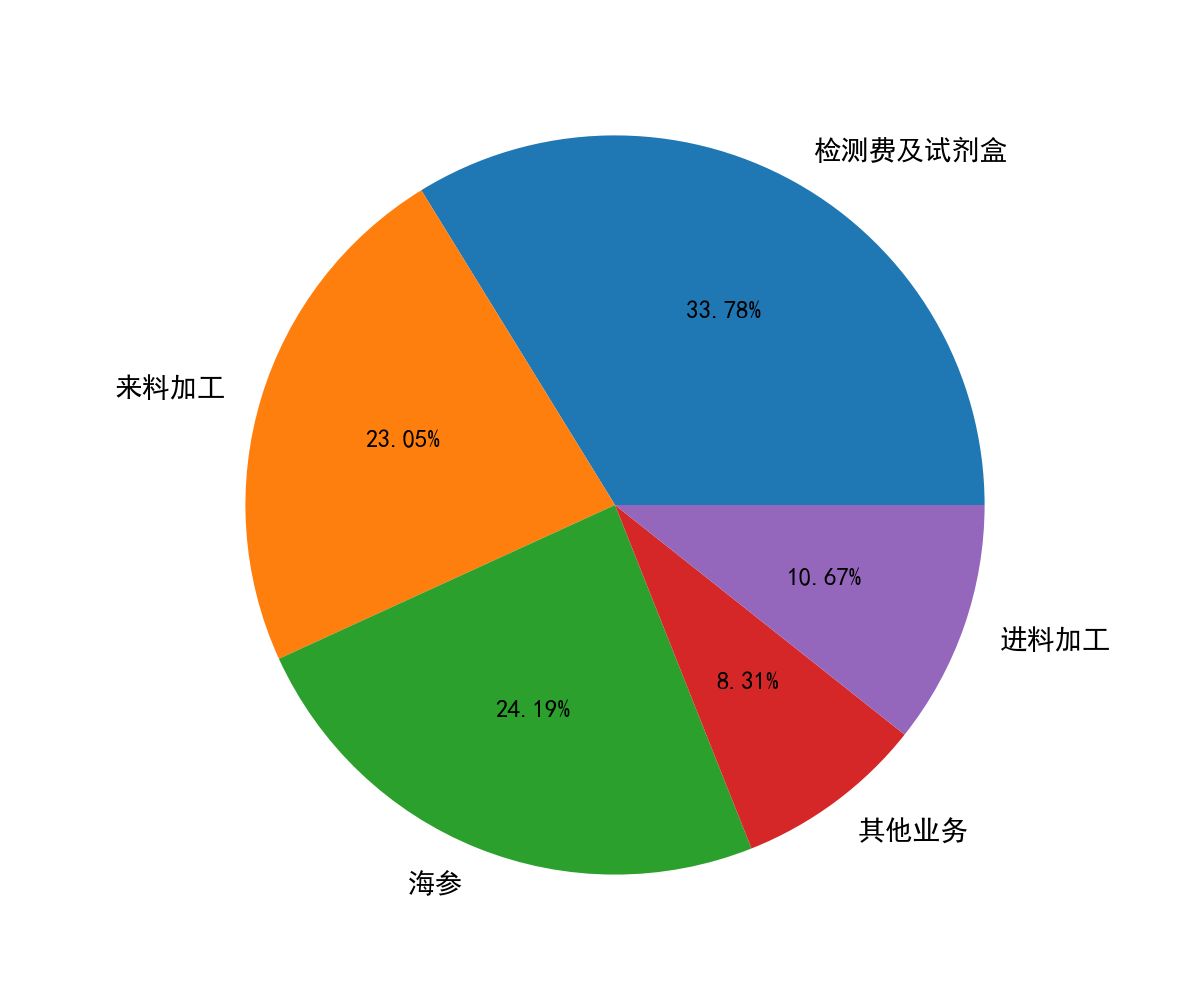 st东洋(002086)要点解析20230310