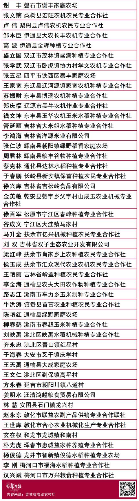最新名单公示!吉林省这些集体和个人上榜