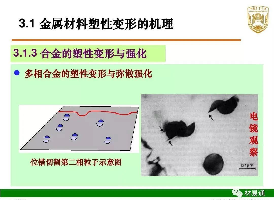 专家ppt详细解析金属材料的塑性变形!