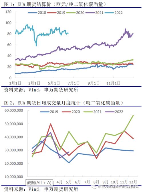 申万期货_商品专题_黑色金属：欧洲及我国碳市场运行情况