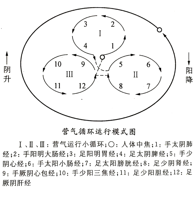 浊气上逆怎么治疗 baijiahao.baidu.com