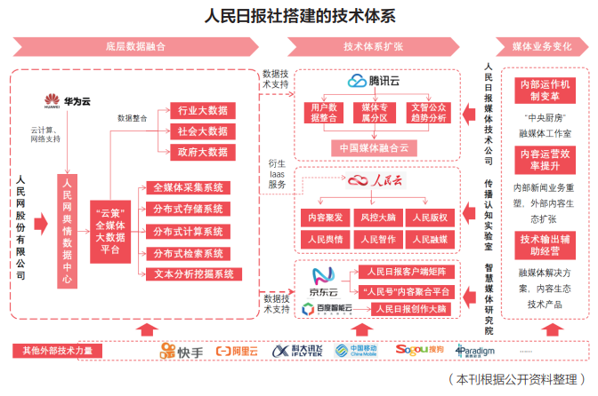 人民日报社:技术驱动下主流媒体的转型升级