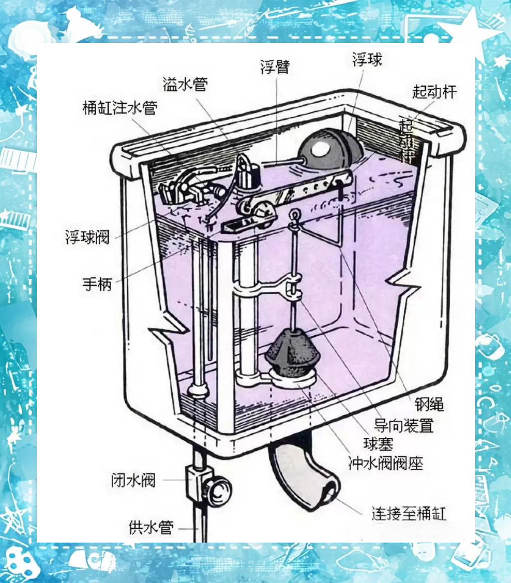 「知识科普」马桶内部构造与工作原理揭秘:选对水件,让你的马桶更耐用