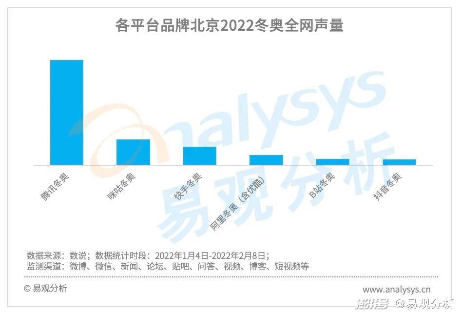 冬奥会项目扇形统计图图片