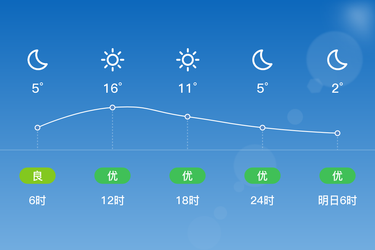 通化天气图片