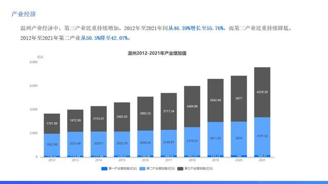 浙江城市數據報告:溫州何時能撕掉