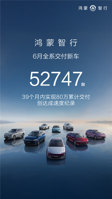 华为鸿蒙智行大爆发！6月交付52747辆刷新纪录 夺新势力销冠