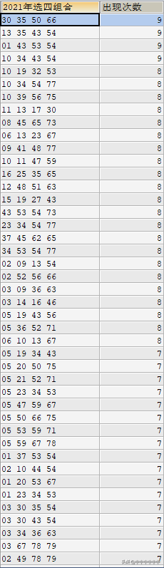 快乐8选四组合排行榜,那些出现次数最多的组合,值得守号吗