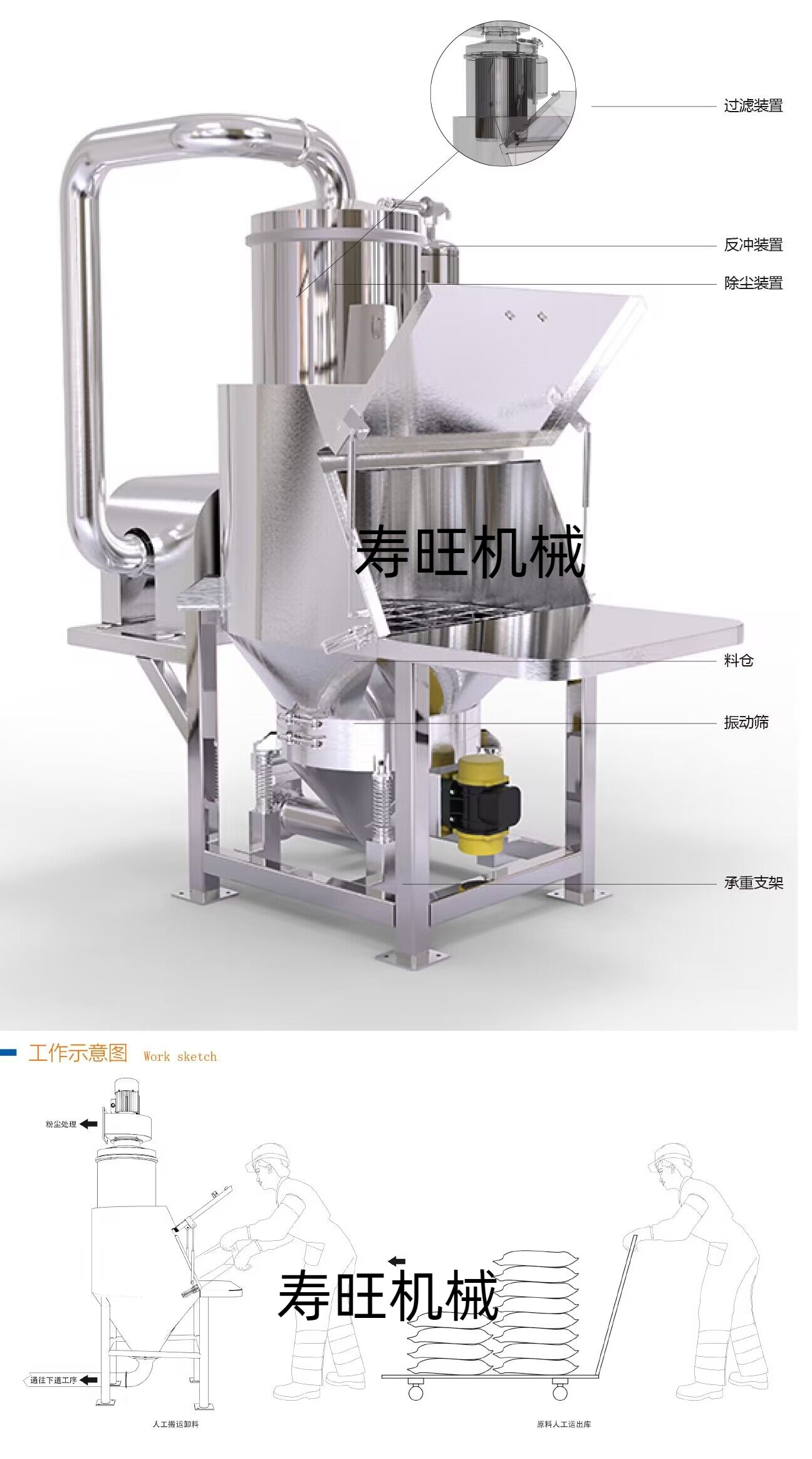 无尘投料站原理概述