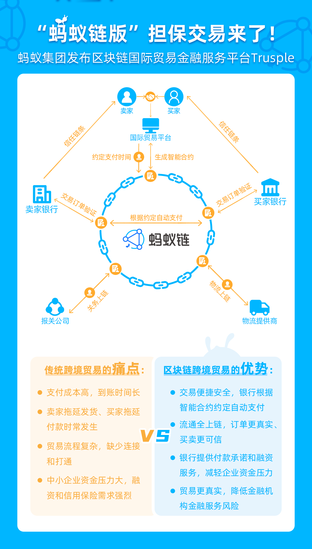 蚂蚁链版担保交易来了:便利中小企业跨境生意,与支付宝不同