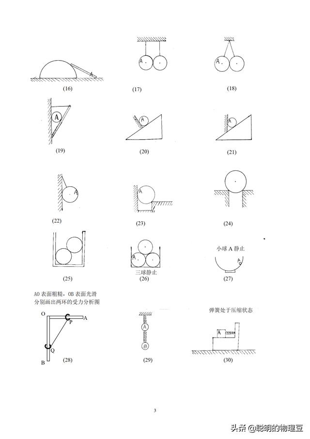 初中物理:史上最全的受力分析图,来了