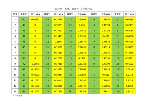 各种冷媒压力对照表图片