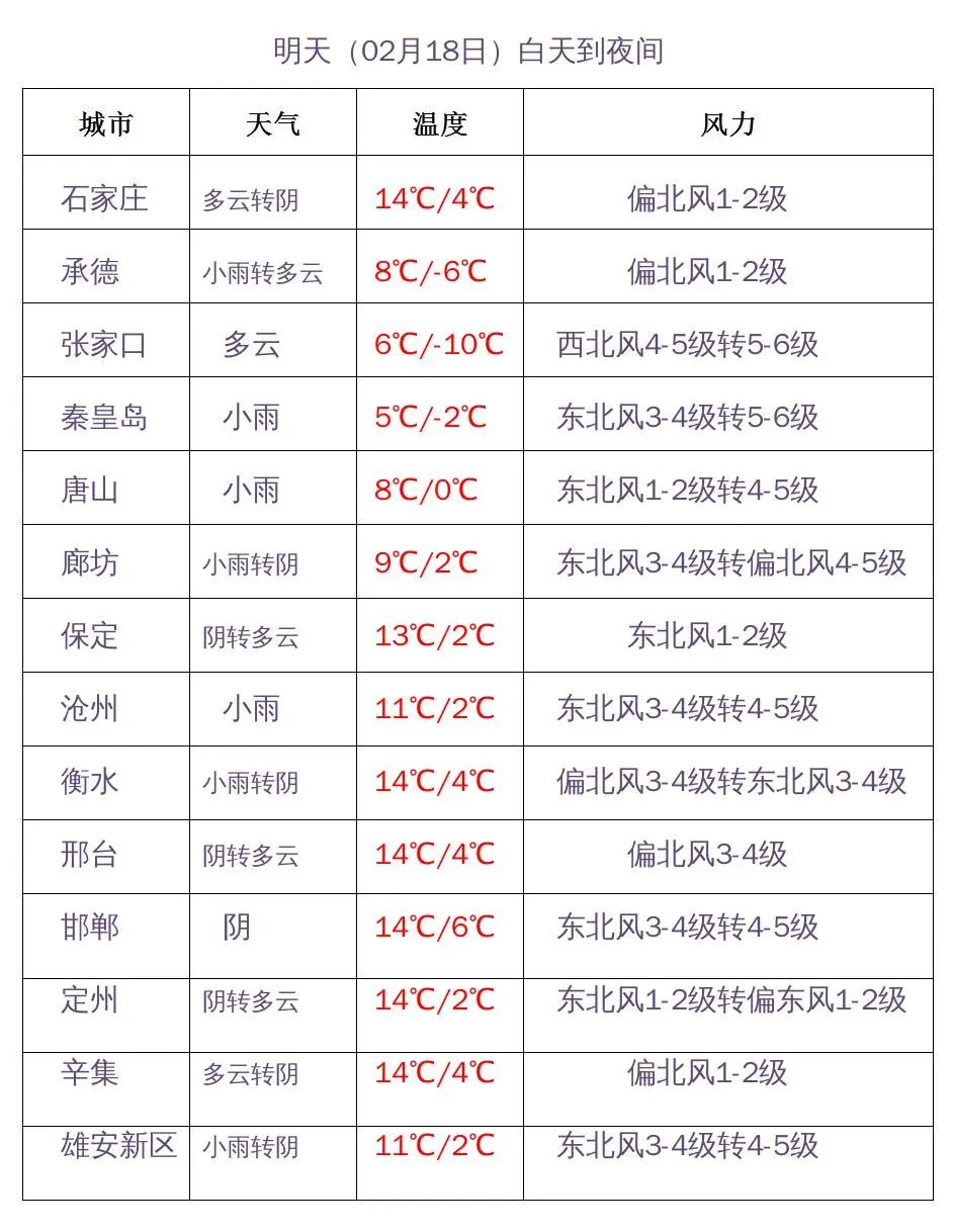 保定明天天气图片