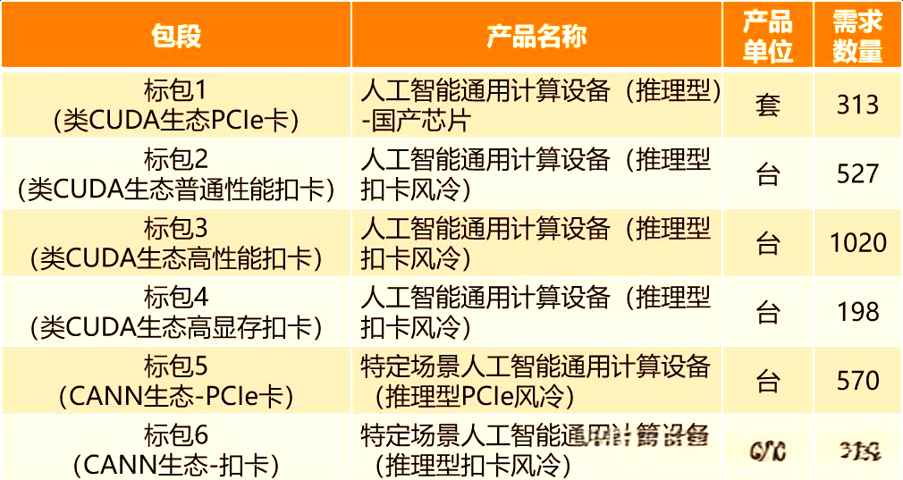 中标公告*中国移动采购服务器=中国移动采购招标网官网 app