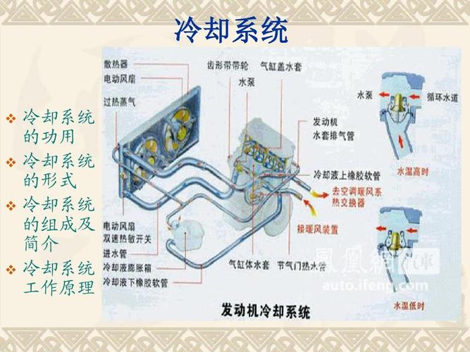 汽车水箱构造图片