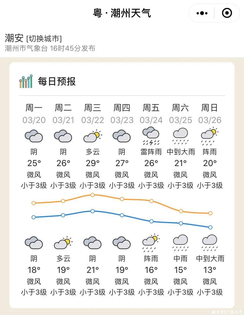 广东强对流天气图片