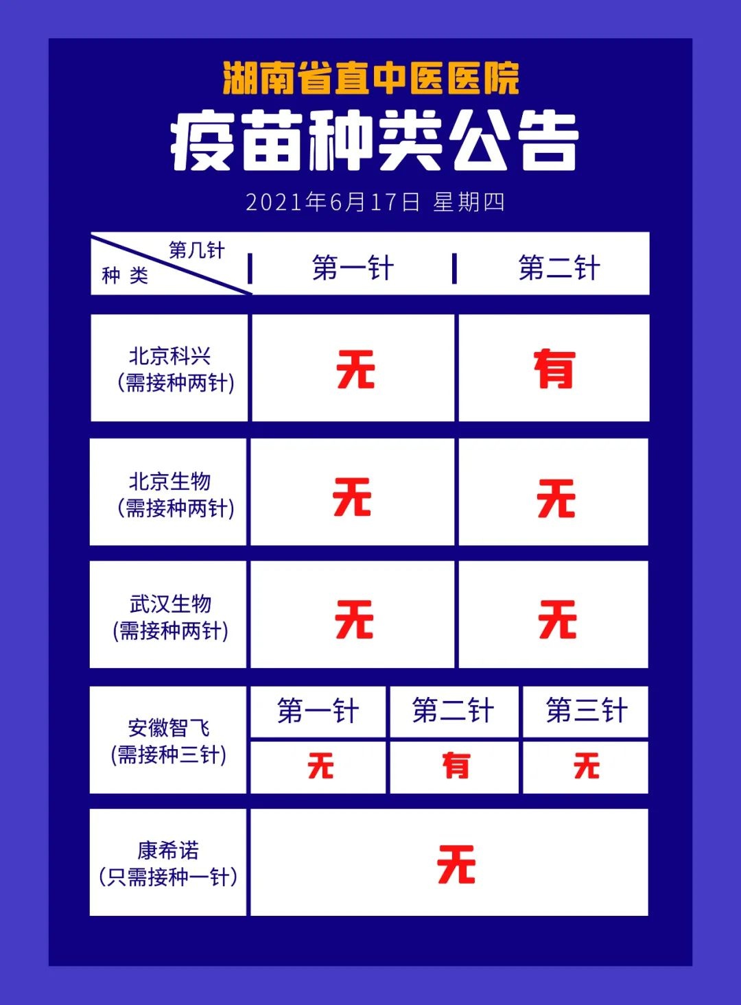 6月17日(周四)有北京科兴,安徽智飞第二针疫苗供应