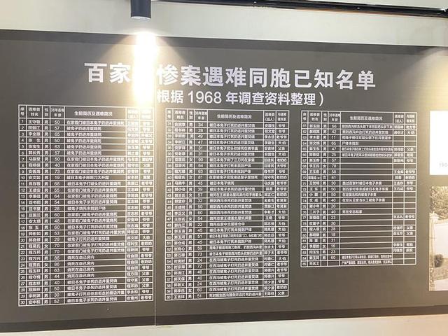 红色之旅走进百家村惨案纪念馆