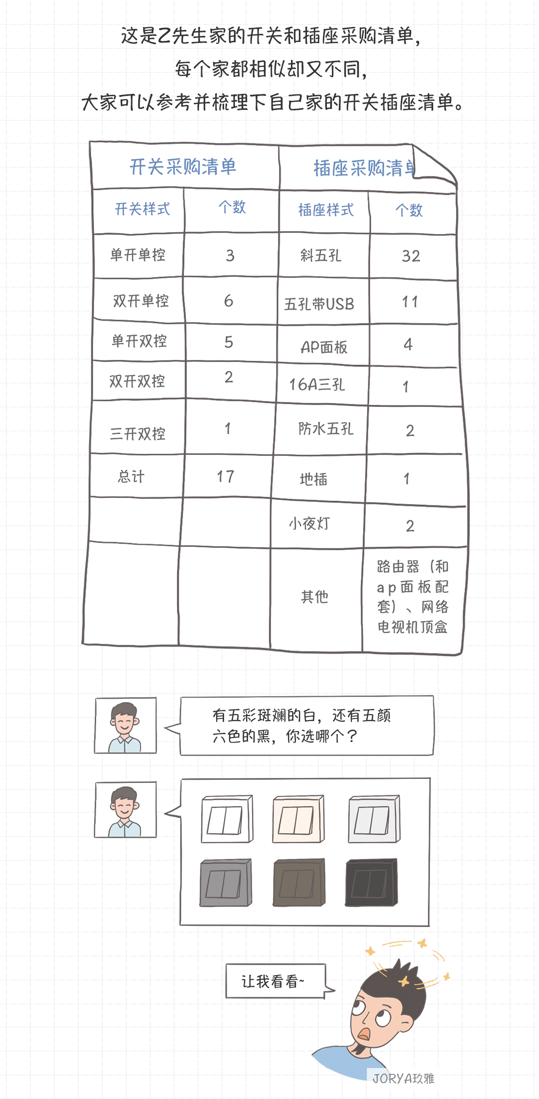 三步制作你家的开关插座清单