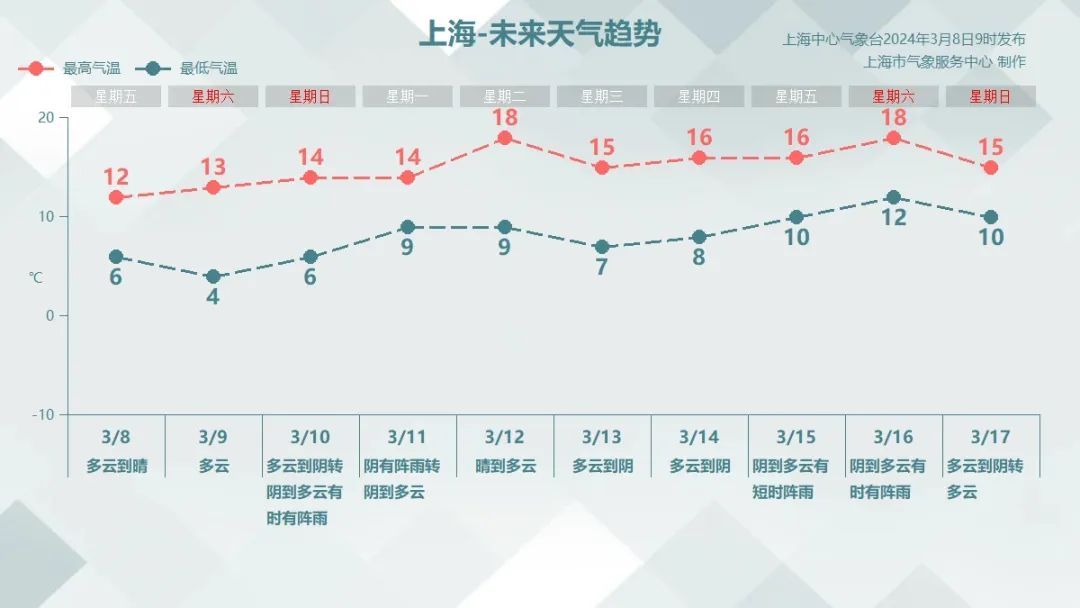 上海气温降水量柱状图图片