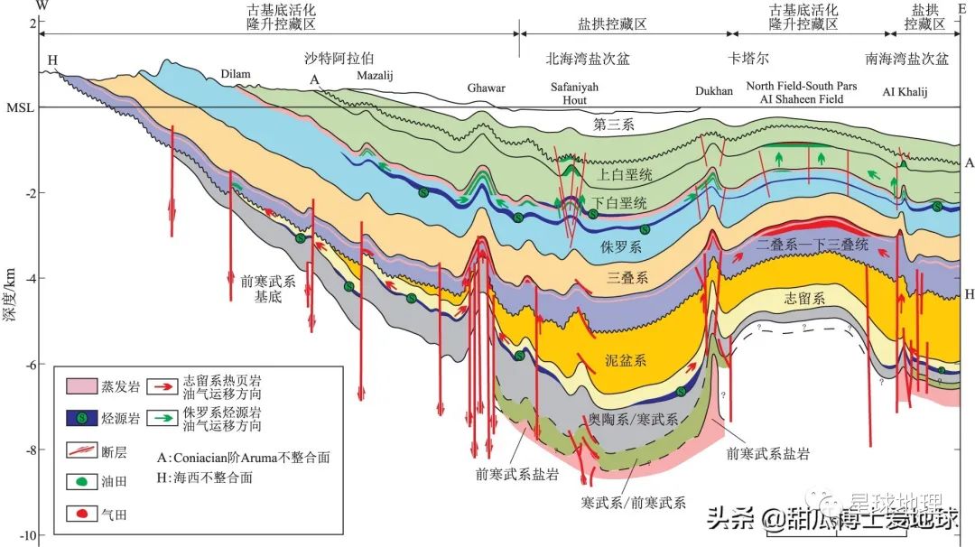 三大盆地分布图图片