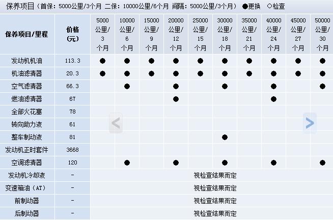 捷豹xf保养多少钱,捷豹xf保养费用明细表