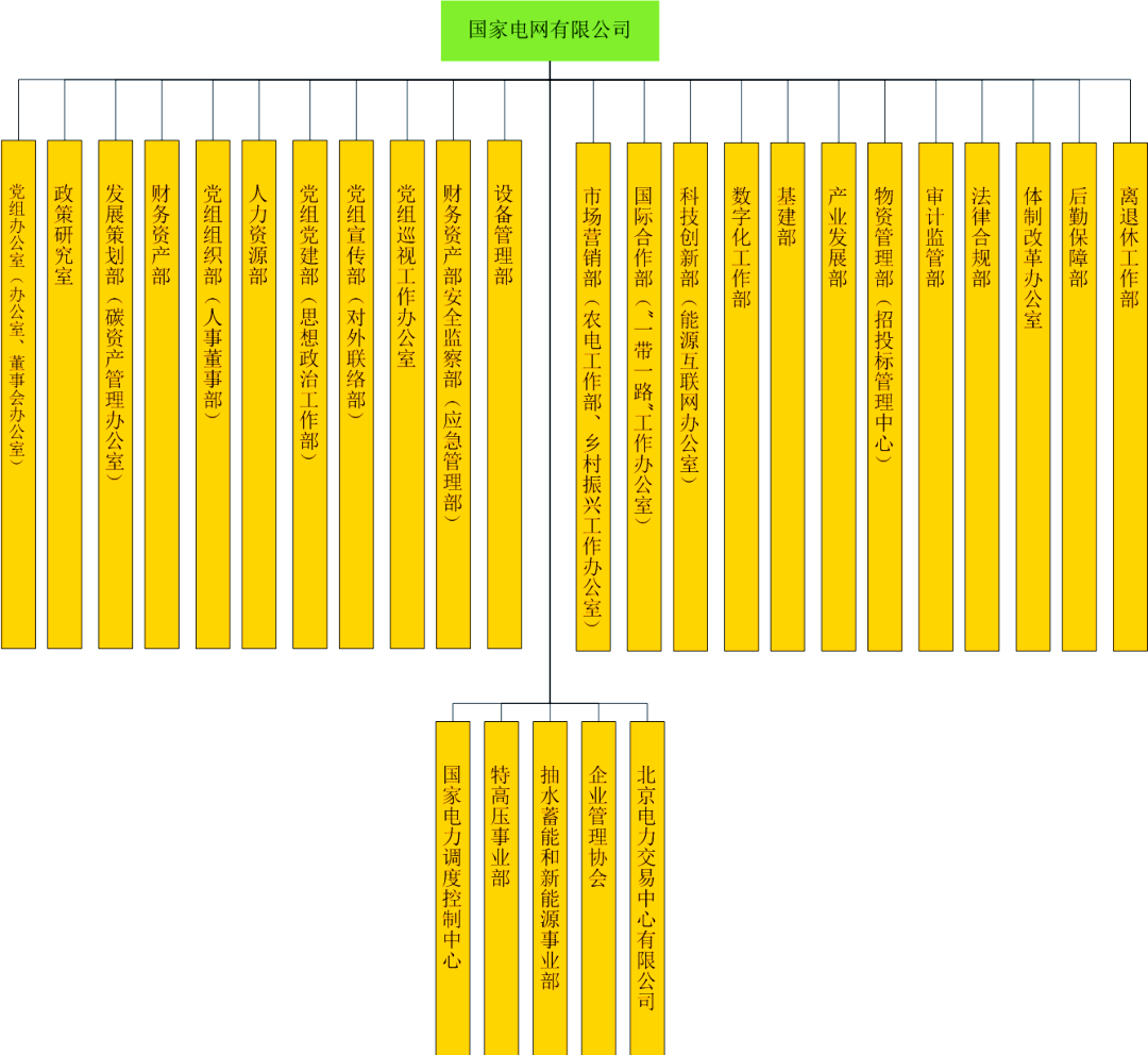 国家电网有限公司的股权结构中,国务院国有资产监督管理委员会和全国