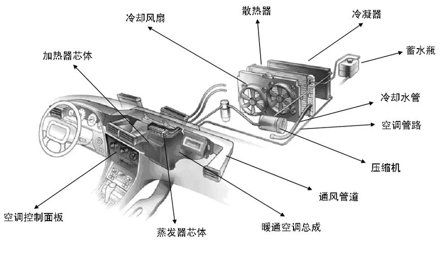 汽车冷凝器位置图片图片