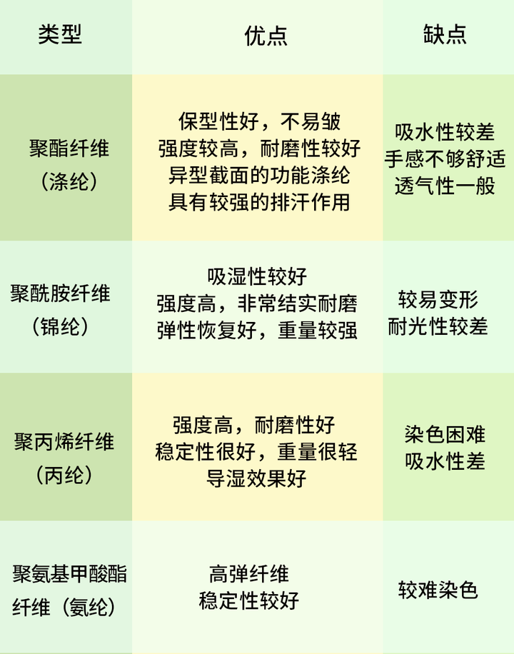 速干衣材质图片